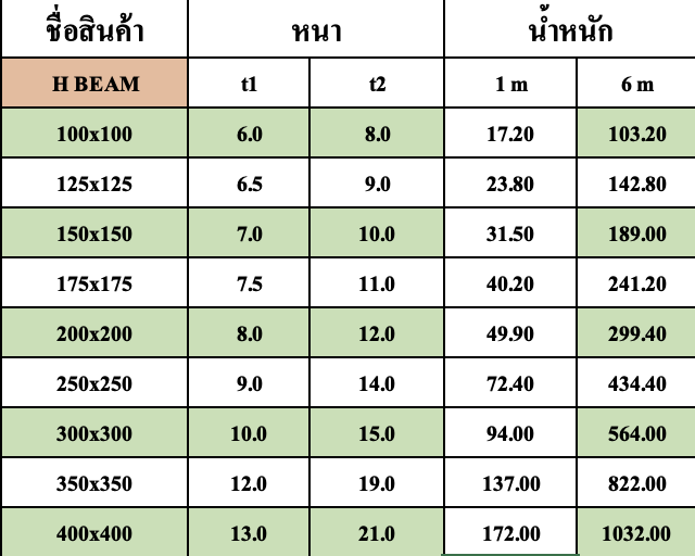 ตารางเหล็ก เอชบีม