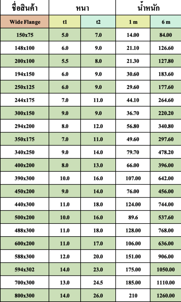 ตารางเหล็ก ไวร์แฟรงค์